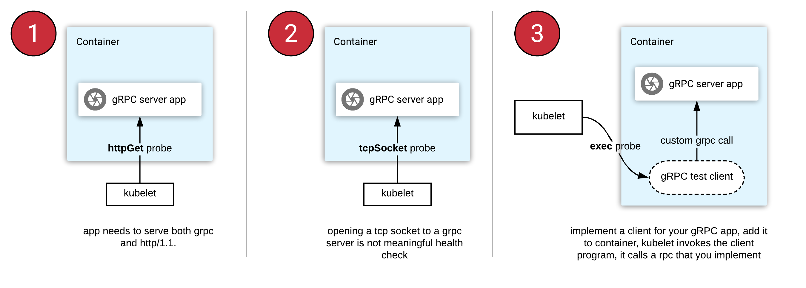 当前在 kubernetes 上进行 gRPC 健康检查的选项